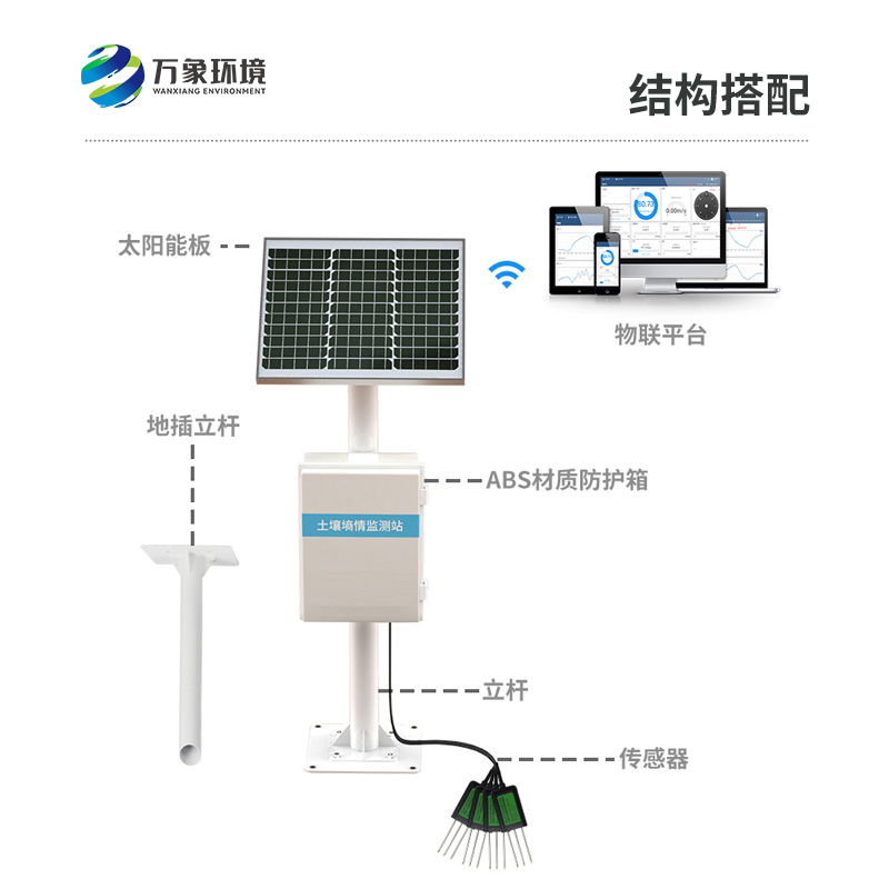 墑情站的作用是什么？