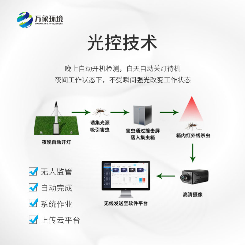 蟲情識(shí)別吸蟲塔